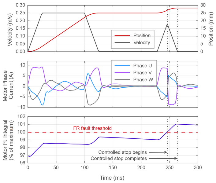 File:Sample-overdrive-response.png