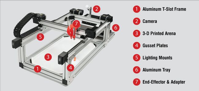 hardware components