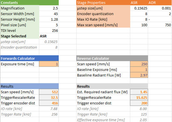 Thumbnail of TDI trigger rate calculator.