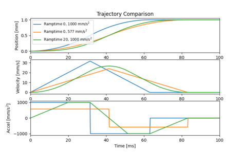 Default image for https://www.zaber.com/articles/input-shaping-for-vibration-reduction